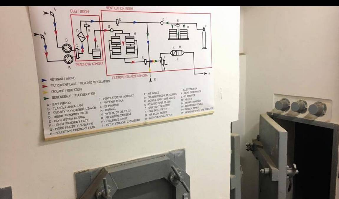 cold war museum photo 5